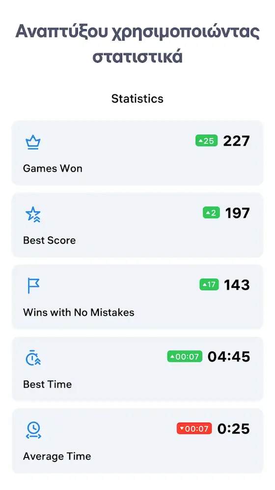 Οθόνη στατιστικών στο Sudoku.com με 227 νίκες, 143 παρτίδες χωρίς λάθος και καλύτερο χρόνο 4:45